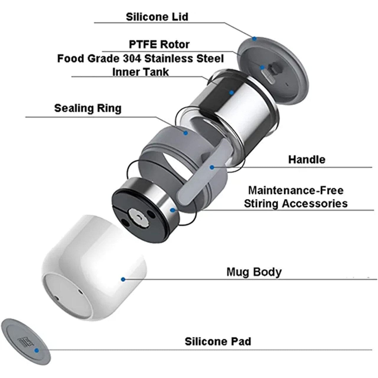 Warmtix™️Coffee Warmer Mug